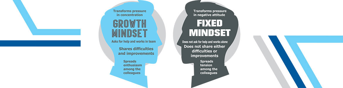 Growth Mindset